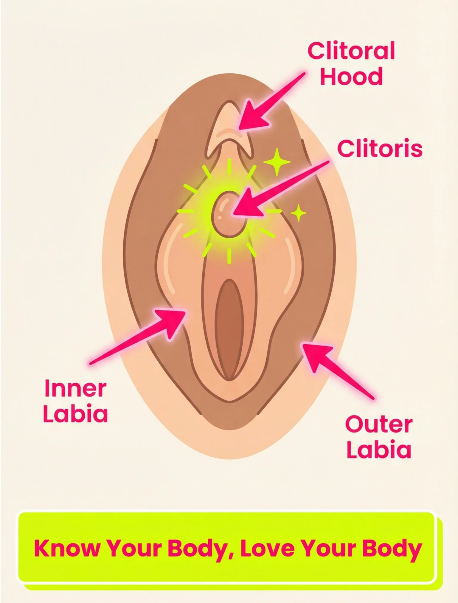 Step 1: Know Your Body
